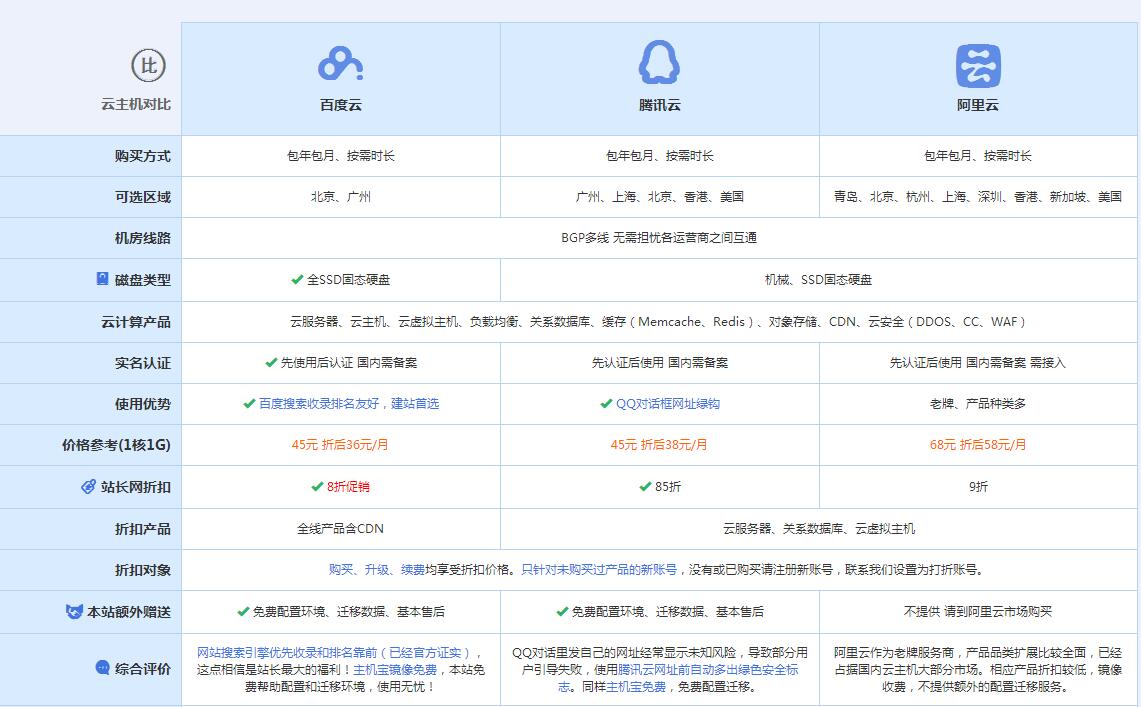 寒亭云主机代理对比.jpg